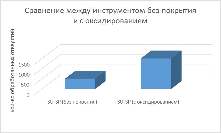 оксидирование.jpg