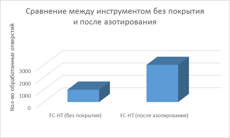 азотирование.jpg